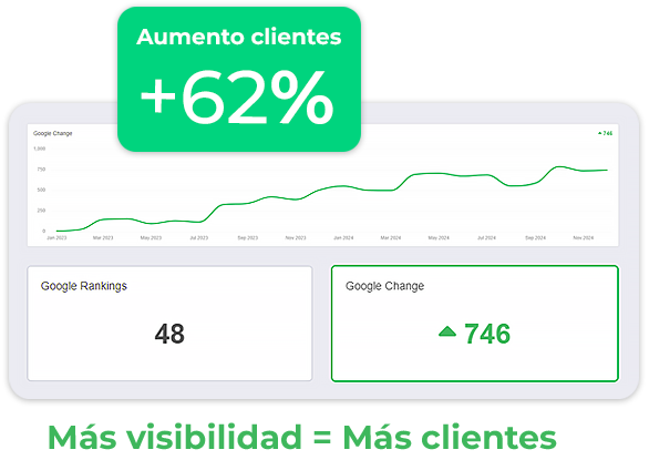 Estadísticas de crecimiento
